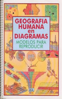 GEOGRAFIA HUMANA EN DIAGRAMAS