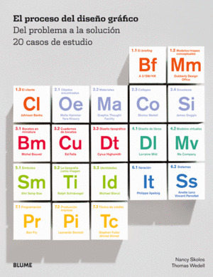 PROCESO DEL DISEÑO GRÁFICO, EL