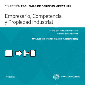COMPETENCIA PROPIEDAD INDUSTRIAL Y PROPIEDAD INTELECTUAL