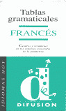 ** FRANCES: TABLAS GRAMATICALES