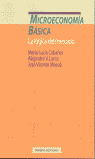 MICROECONOMIA BASICA