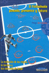 FUTBOLSALA, PASADO, PRESENTE Y FUTURO, EL (EVOLUCION DE LAS