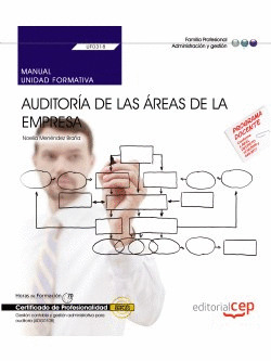 AUDITORIA DE LAS AREAS DE LA EMPRESA MANUAL