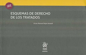 ESQUEMAS DE DERECHO DE LOS TRATADOS