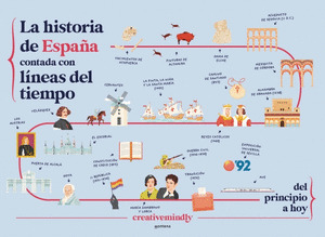 LA HISTORIA DE ESPAÃA CONTADA CON LINEAS DEL TIEMPO
