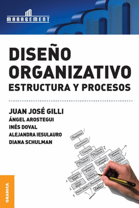 DISEÑO ORGANIZATIVO