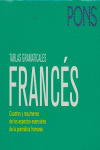 TABLAS GRAMATICALES. FRANCES