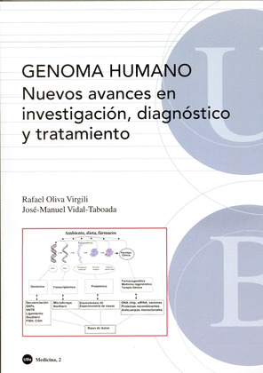 GENOMA HUMANO.