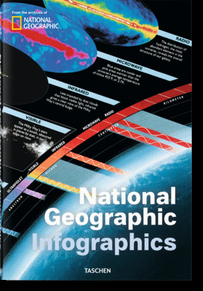 NATIONAL GEOGRAPHIC INFOGRAPHICS