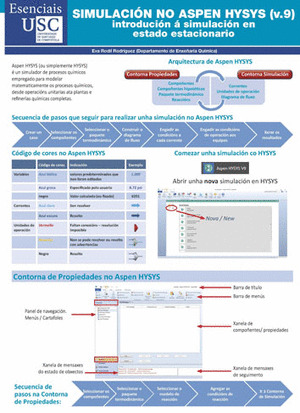 SIMULACION NO ASPEN HYSYS (V.9)