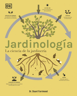 JARDINOLOGÍA: LA CIENCIA DE LA JARDINERÍA