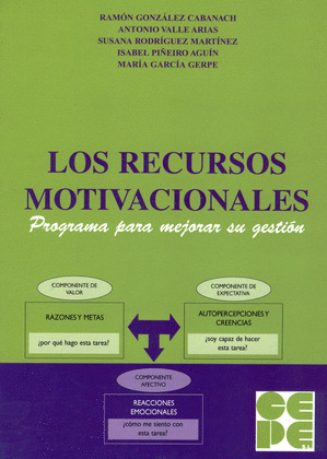 RECURSOS MOTIVACIONALES. PROGRAMA PARA MEJORAR SU GESTIO