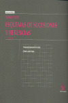 ESQUEMAS DE SUCESIONES Y HERENCIAS TOMO XXIV