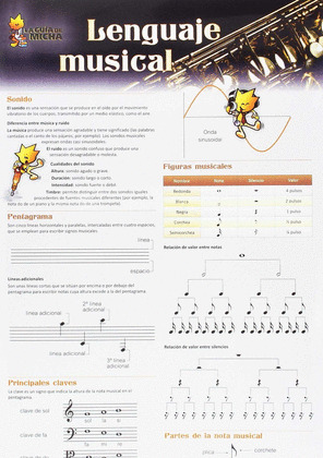 LENGUAJE MUSICAL  DESPLEGABLE
