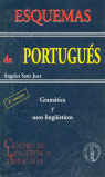 ESQUEMAS DE PORTUGUES
