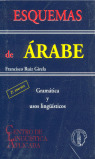 ESQUEMAS DE ÁRABE: GRAMÁTICA Y USOS LINGÜÍSTICOS