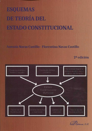 ESQUEMAS DE TEORIA DEL ESTADO CONSTITUCIONAL