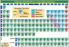 LAMINA TABOA PERIODICA ELEMENTOS