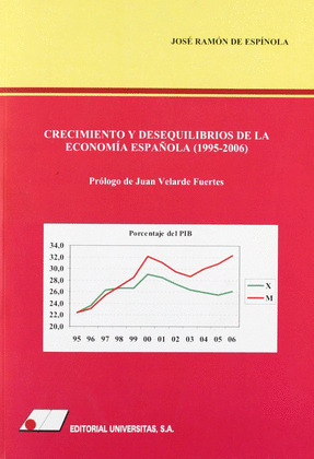 CRECIMIENTO Y DESEQUILIBRIOS DE LA ECONOMIA ESPAÑOLA 1995 2006