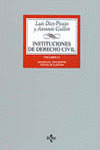 INST.DERECHO CIVIL I/1