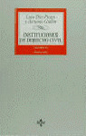 INST.DERECHO CIVIL II/1