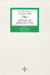 SISTEMA DE DERECHO CIVIL, IV: DERECHO DE FAMILIA. DERECHO DE SUCESIONES