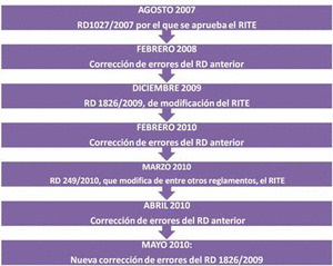 RITE+RESUMEN NORMAS UNE 3ª EDICIÓN