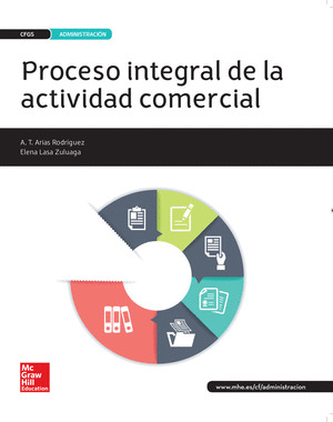PROCESO INTEGRAL DE LA ACTIVIDAD COMERCIAL