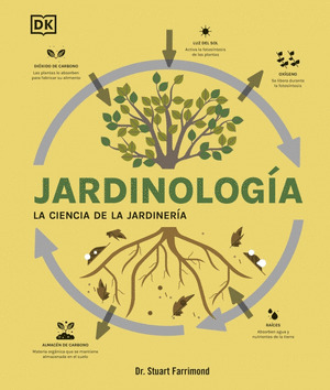 JARDINOLOGÍA: LA CIENCIA DE LA JARDINERÍA