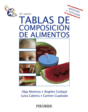 TABLAS DE COMPOSICIÓN DE ALIMENTOS