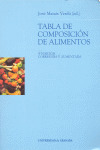 TABLA DE COMPOSICION DE ALIMENTOS